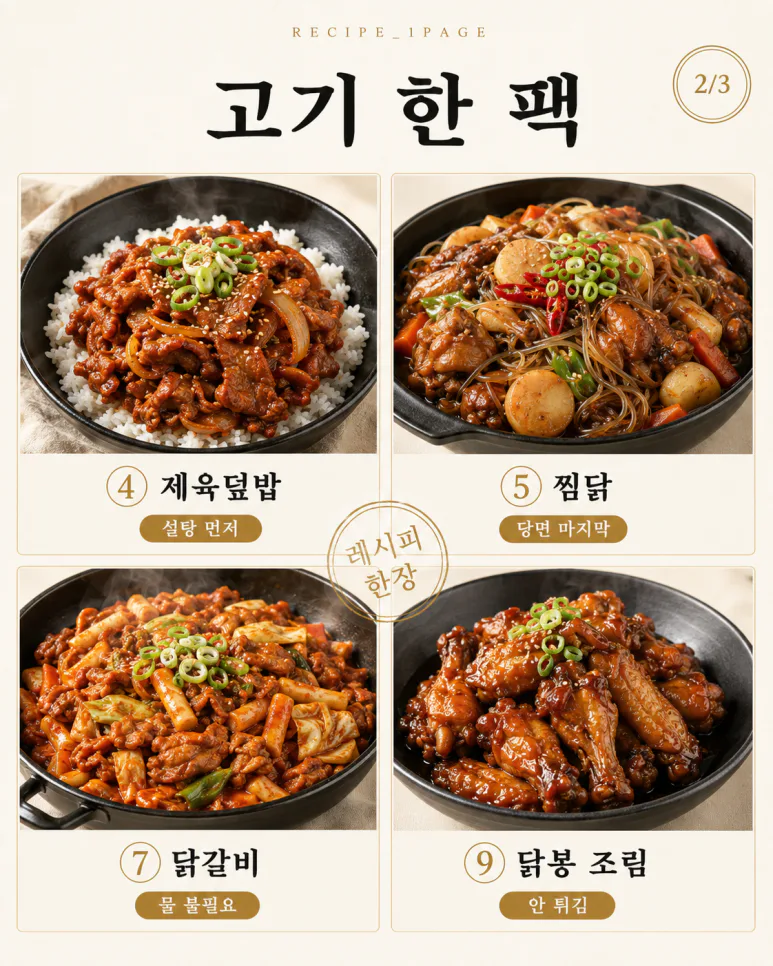 배달시키면 2만 원, 집에서는 5천 원 — 자주 시키던 메뉴 12가지