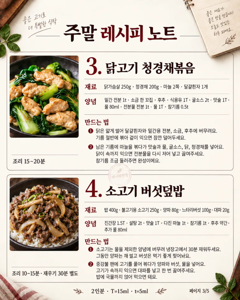 On a Saturday when the whole family is together, 8 hearty menus with one pack of meat