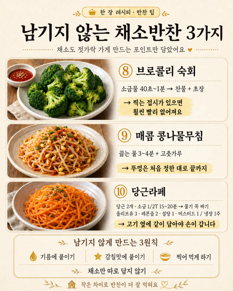 채소반찬 자꾸 남는다면 — 맛있게 먹게 만드는 조리법 10가지