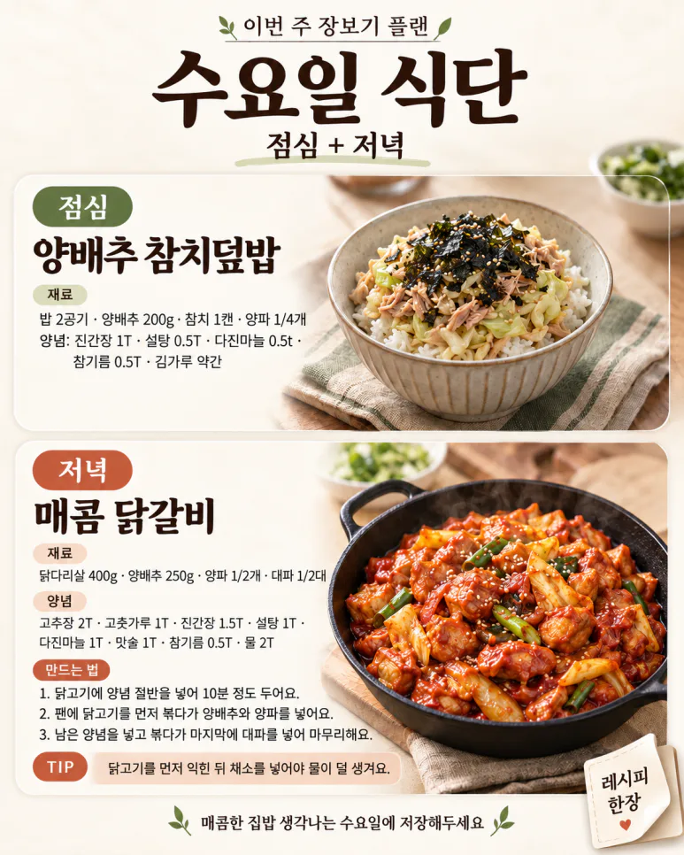 3만원대로 장봤더니 일주일 14끼 나왔어요, 점심·저녁 식단표