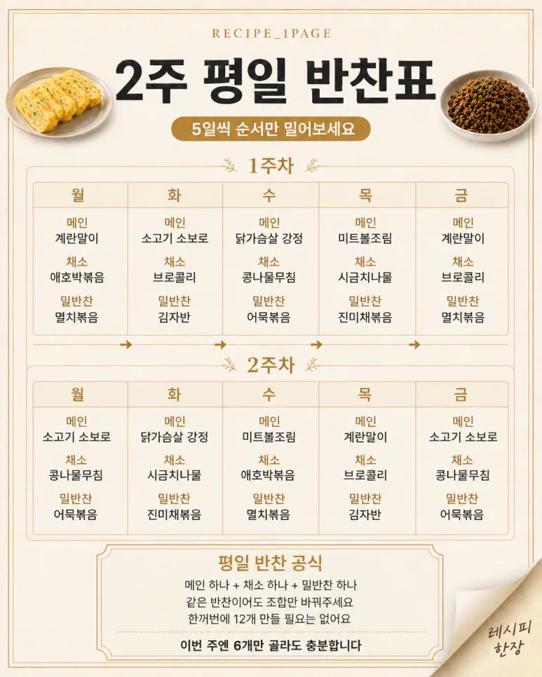 월요일부터 금요일까지 — 12가지로 2주 돌려먹는 평일 반찬표