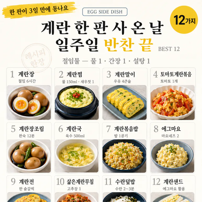 계란 30개가 3일 만에 사라지는 집, 이 반찬 12가지 때문입니다