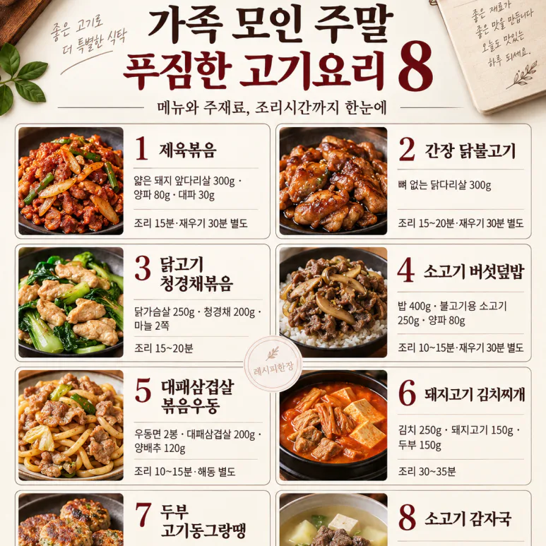 On a Saturday when the whole family is together, 8 hearty menus with one pack of meat