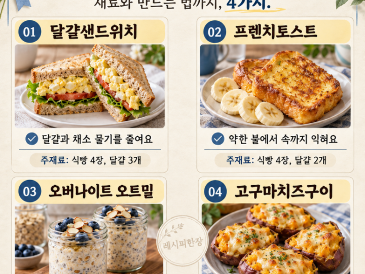 If you have bread, eggs, and sweet potatoes, the order to prepare four breakfast items