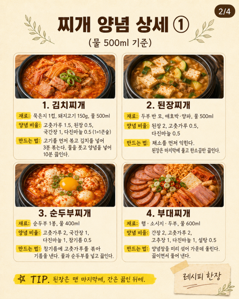 찌개 양념 황금비율 10가지, 종이 한 장에 정리