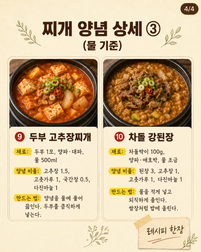 찌개 양념 황금비율 10가지, 종이 한 장에 정리