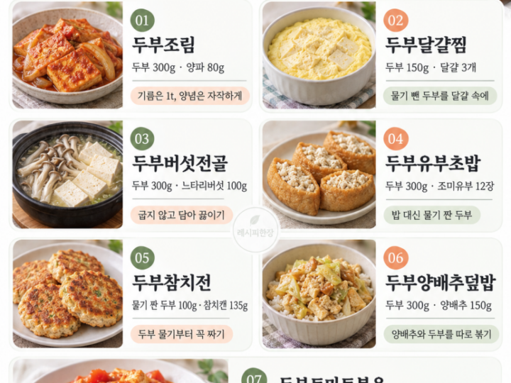 If you eat tofu like this - 7 dinners you look forward to even while dieting