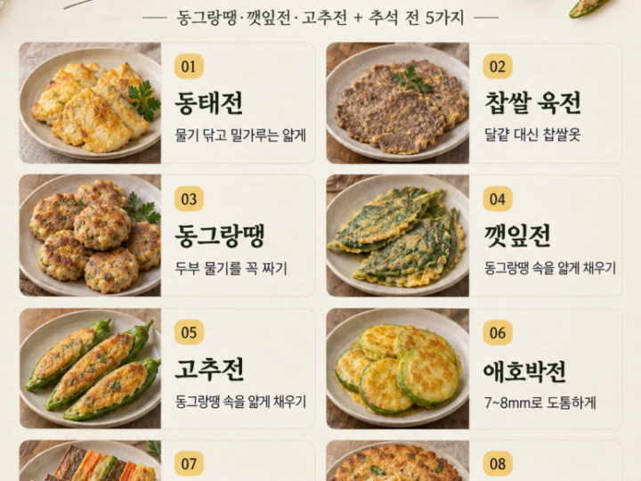 Be sure to watch before you make it — three things with one dough, eight types of Chuseok bun