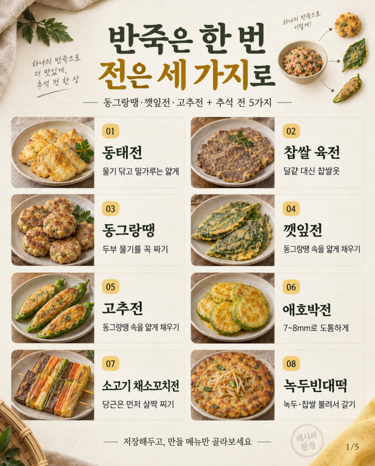 Be sure to watch before you make it — three things with one dough, eight types of Chuseok bun