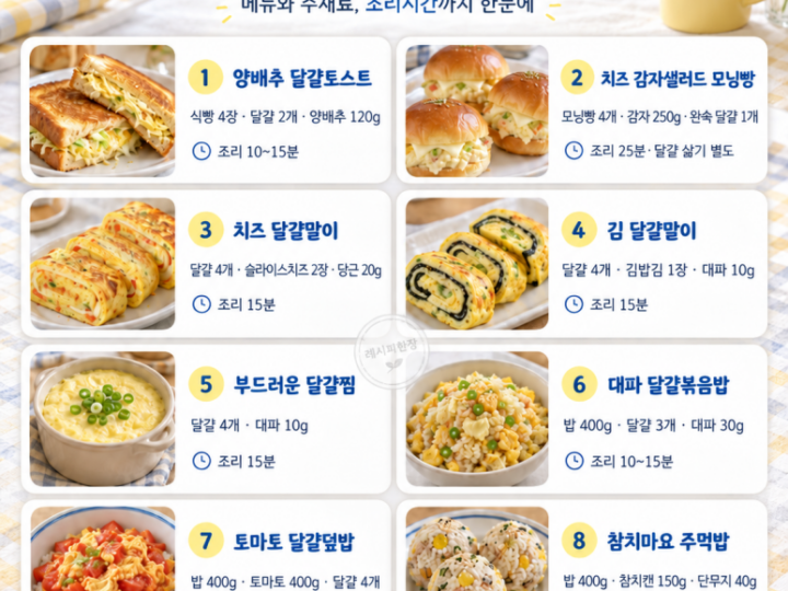 8 cosas para preparar con calma en el desayuno de fin de semana con pan tostado y huevos.