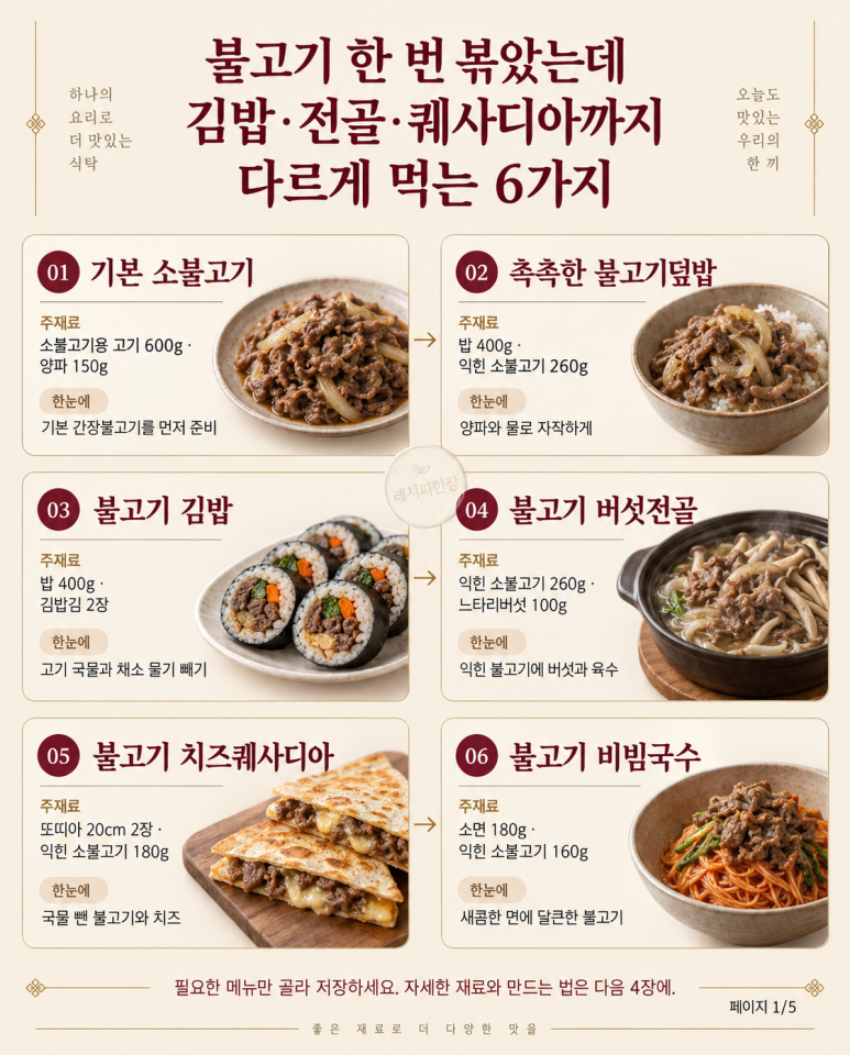불고기 한 번 볶았는데 — 김밥·전골·퀘사디아까지 6가지
