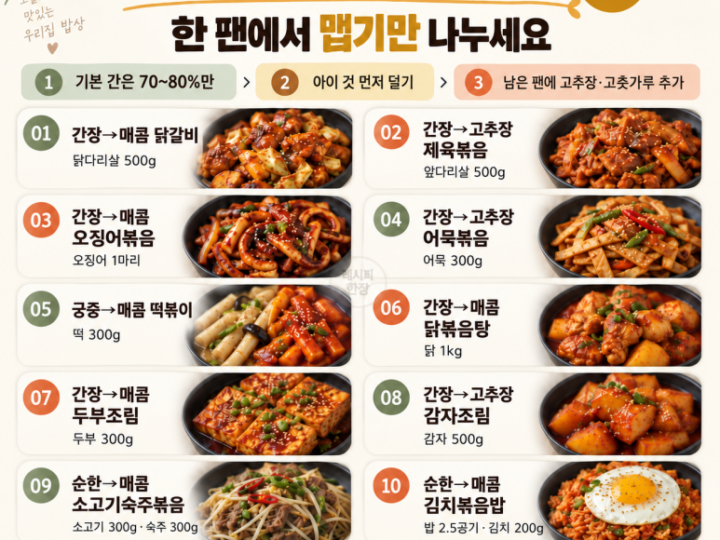 If you're tired of making separate kid menus — 10 evening dishes that only divide spiciness among fans