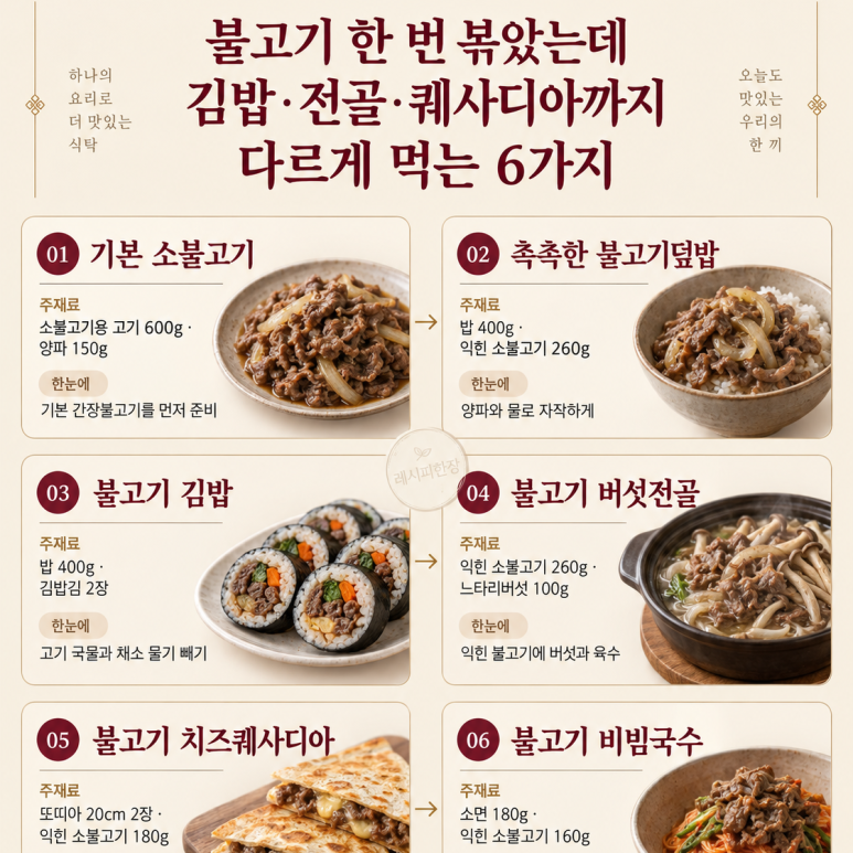 불고기 한 번 볶았는데 — 김밥·전골·퀘사디아까지 6가지