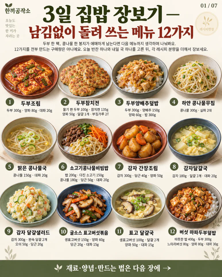 3일 집밥 장보기 — 남김없이 돌려 쓰는 메뉴 12가지