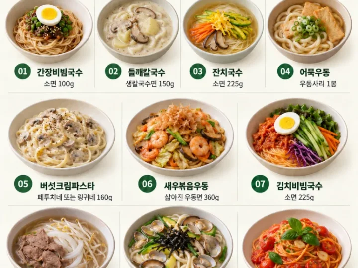 주말 점심, 이 중에 뭐 먹지? 입맛 확 당기는 면 요리 10가지