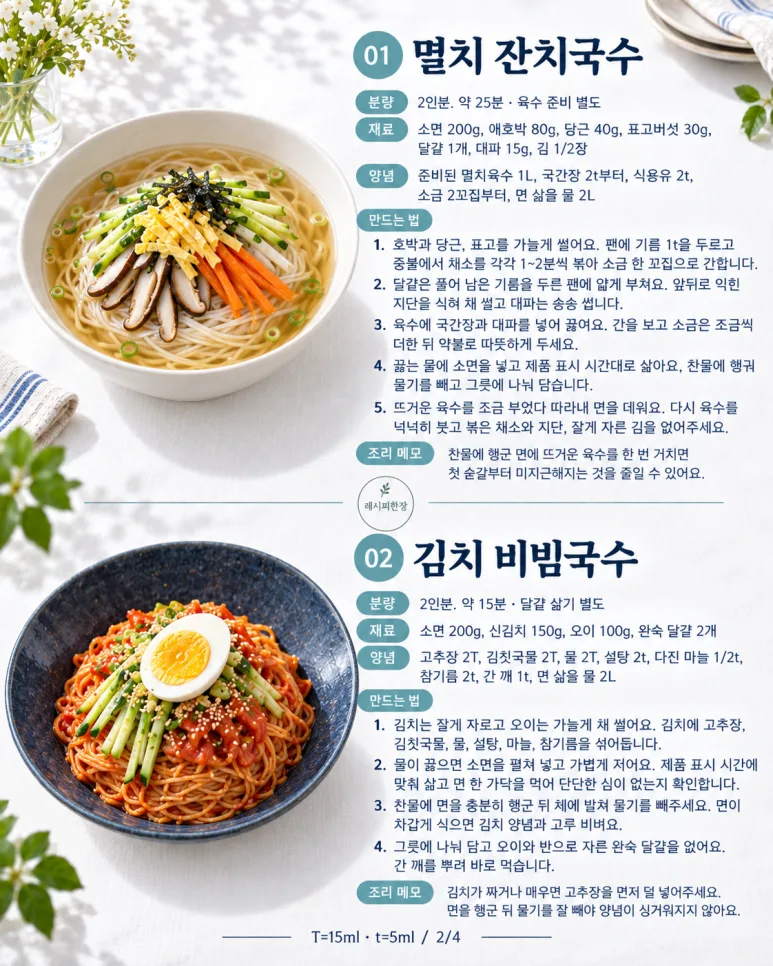 ¡Si te gustan los fideos, no te los pierdas! Un tazón de fururok en un instante, 6 tipos de fideos.