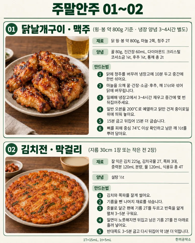 한잔 생각나는 주말! 술마다 어울리는 안주 6가지