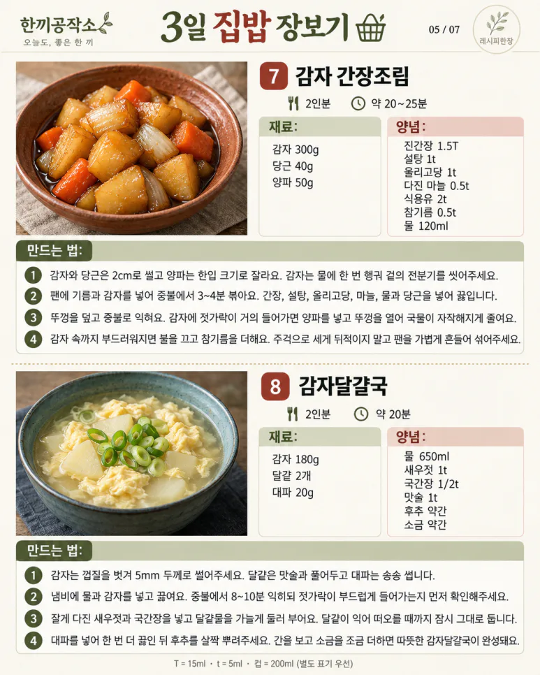 3일 집밥 장보기 — 남김없이 돌려 쓰는 메뉴 12가지