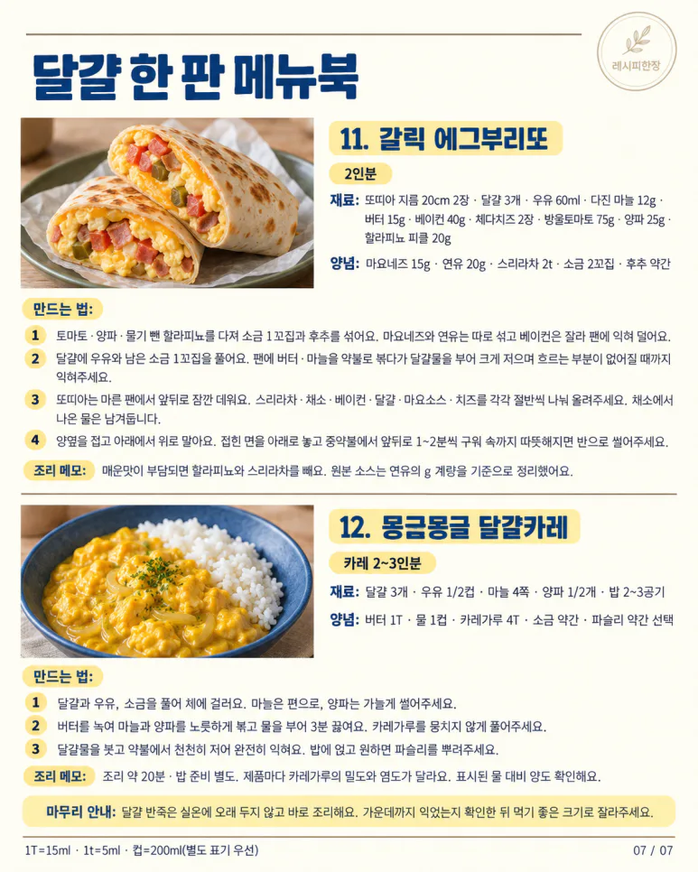 El día en que compré una bandeja de huevos — 12 opciones de desayuno y acompañamientos