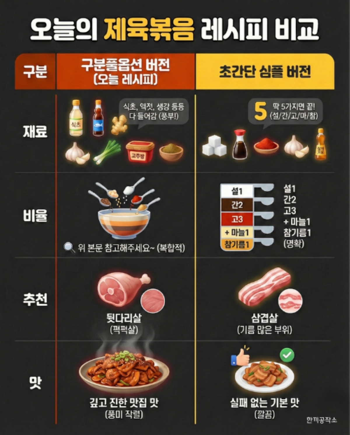 한끼공작소 레시피 과정 사진